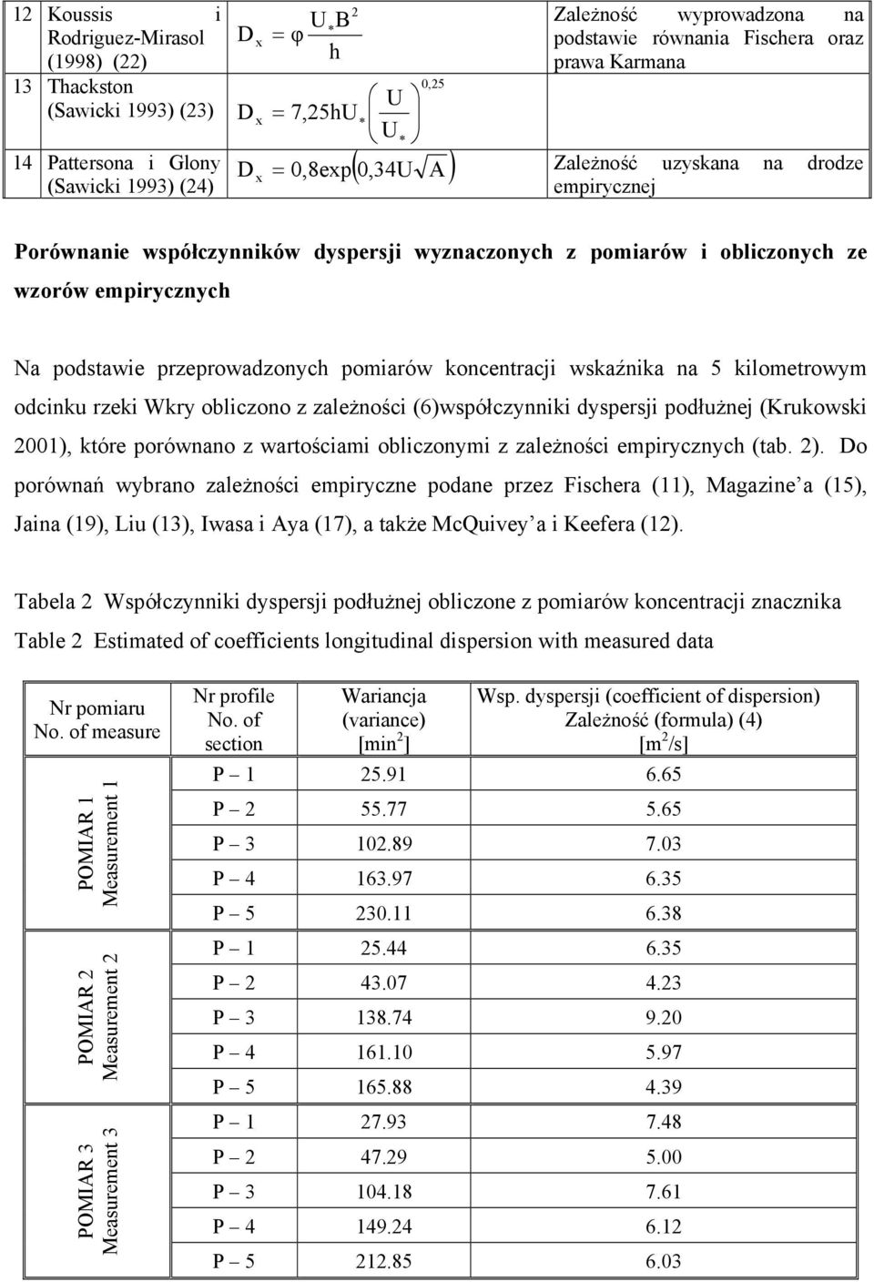 koncentracji wskaźnika na 5 kilometrowym odcinku rzeki Wkry obliczono z zależności (6)współczynniki dyspersji podłużnej (Krukowski 1), które porównano z wartościami obliczonymi z zależności