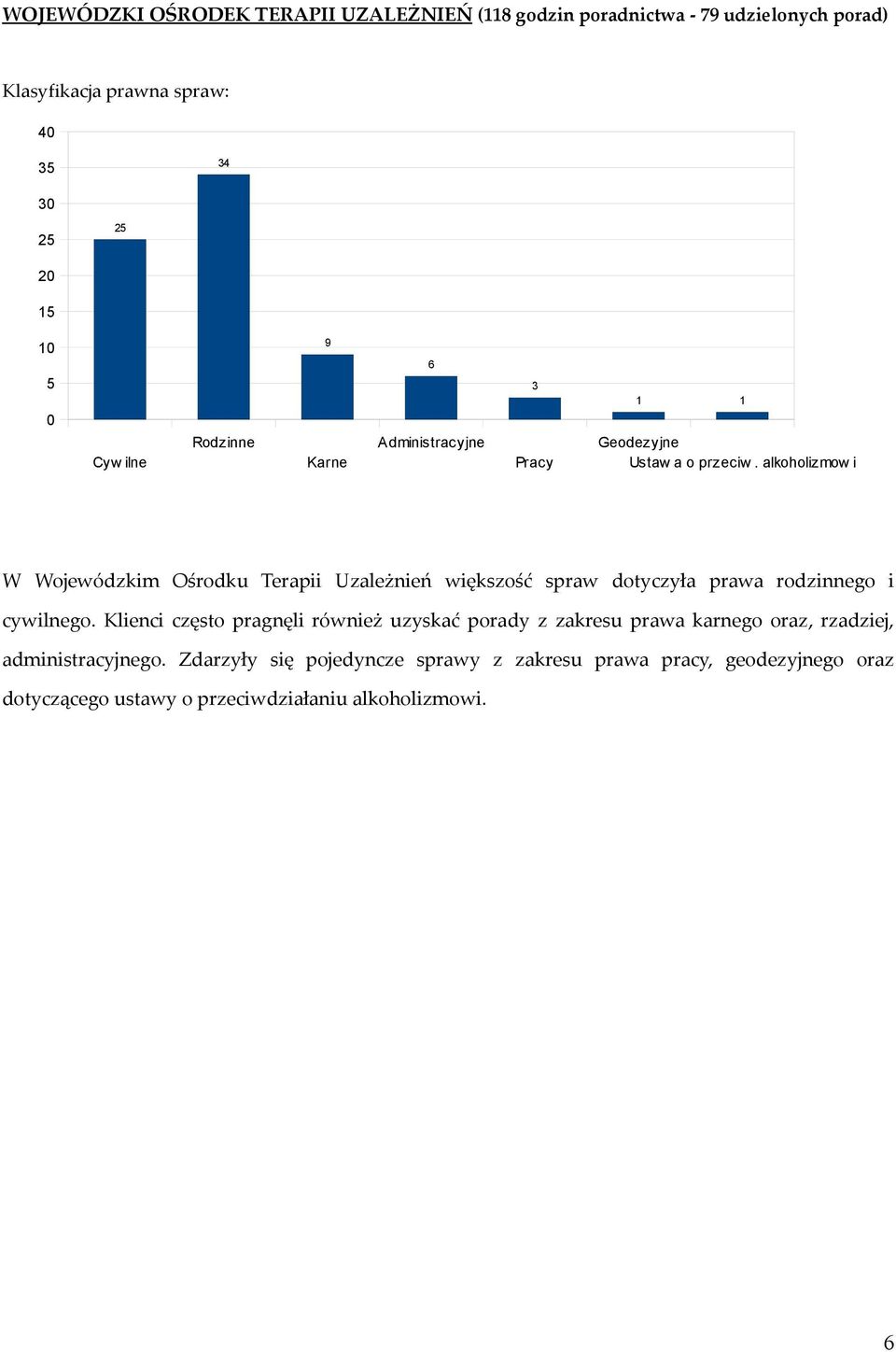 alkoholizmow i W Wojewódzkim Ośrodku Terapii Uzależnień większość spraw dotyczyła prawa rodzinnego i cywilnego.