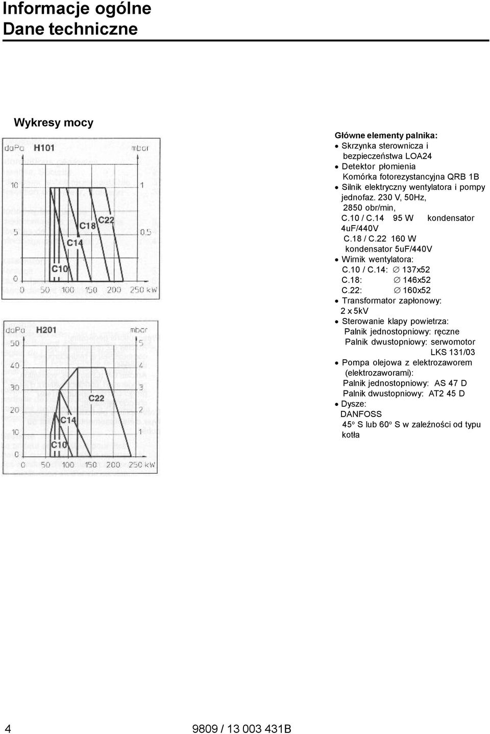 22 160 W kondensator 5uF/440V Wirnik wentylatora: C.10 / C.14: 137x52 C.18: 146x52 C.