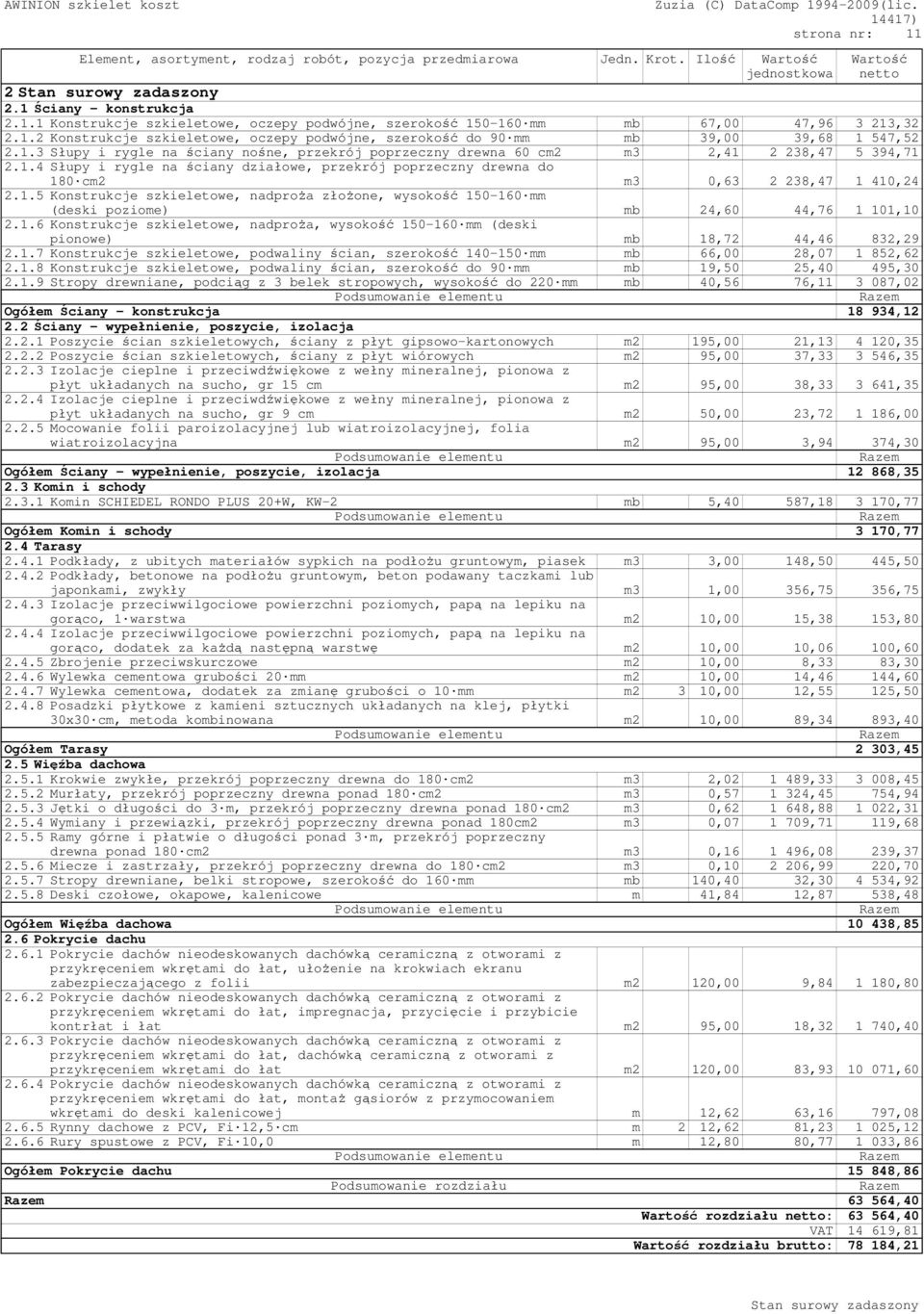 1.5 Konstrukcje szkieletowe, nadproża złożone, wysokość 150-160 mm (deski poziome) mb 24,60 44,76 1 101,10 2.1.6 Konstrukcje szkieletowe, nadproża, wysokość 150-160 mm (deski pionowe) mb 18,72 44,46 832,29 2.