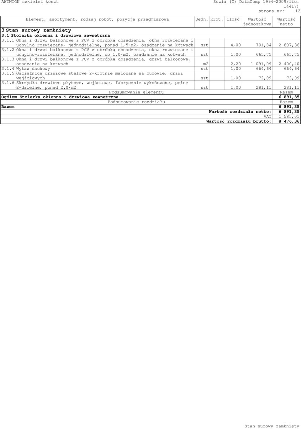 1.4 Wyłaz dachowy szt 1,00 664,64 664,64 3.1.5 Ościeżnice drzwiowe stalowe 2-krotnie malowane na budowie, drzwi wejściowych szt 1,00 72,09 72,09 3.1.6 Skrzydła drzwiowe płytowe, wejściowe, fabrycznie wykończone, pełne 2-dzielne, ponad 2.