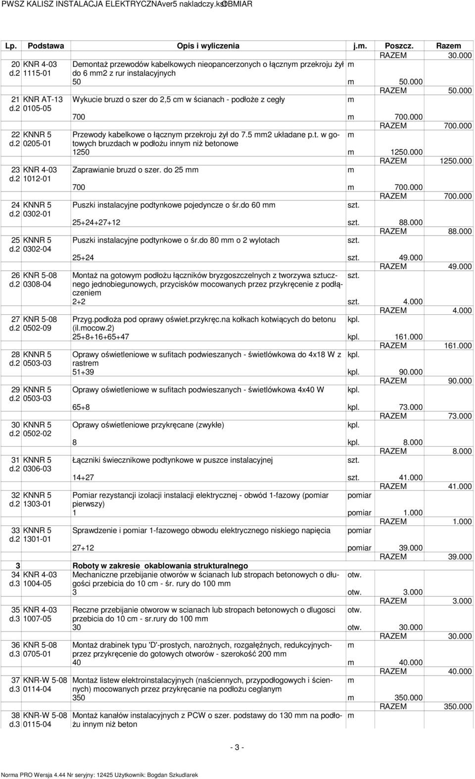 000 22 KNNR 5 Przewody kabelkowe o łączny przekroju żył do 7.5 2 układane p.t. w gotowych d.2 0205-01 bruzdach w podłożu inny niż betonowe 1250 1250.000 1250.000 23 KNR 4-03 Zaprawianie bruzd o szer.