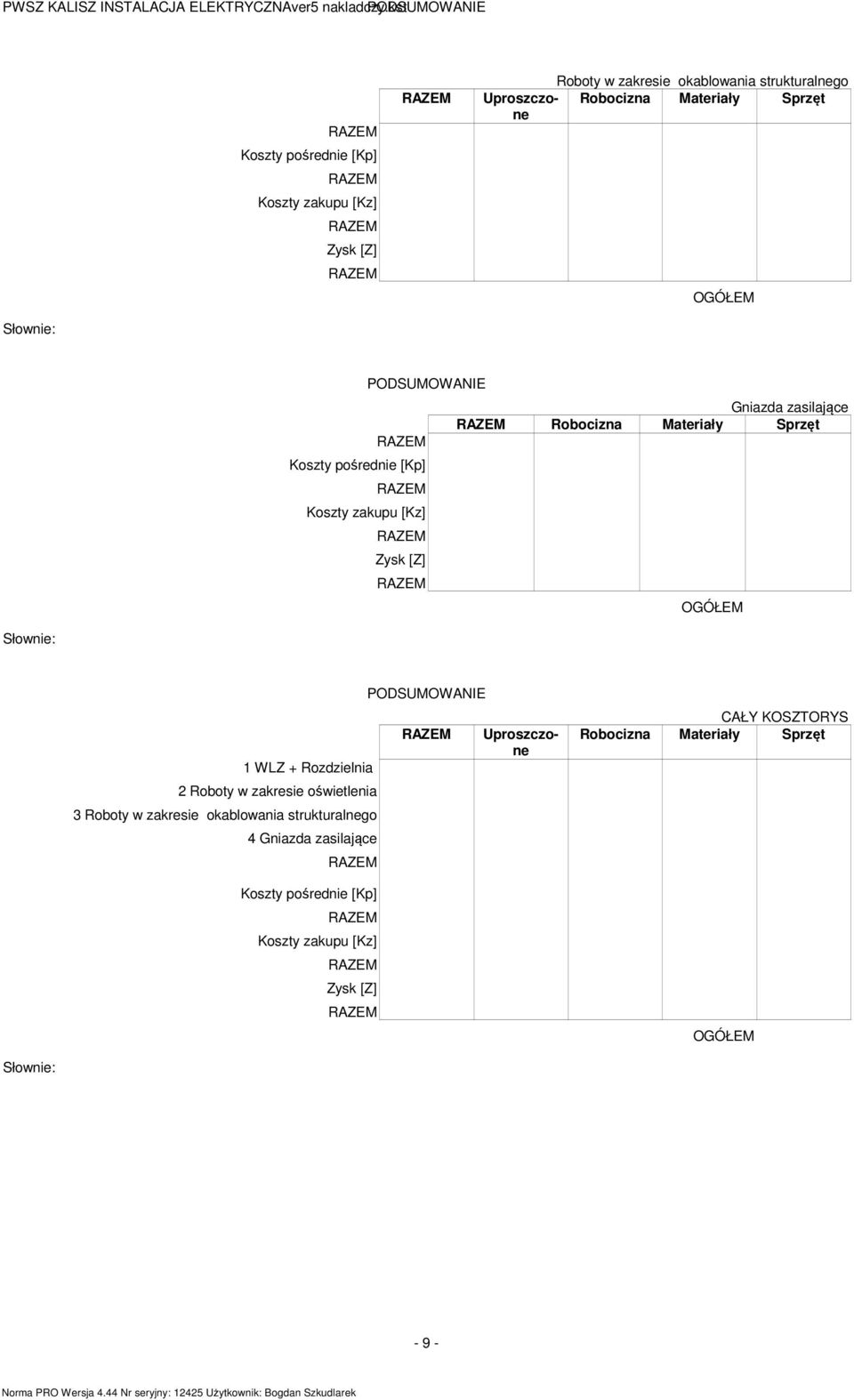 Gniazda zasilające Robocizna Materiały Sprzęt OGÓŁEM 1 WLZ + Rozdzielnia 2 Roboty w zakresie oświetlenia 3 Roboty w zakresie okablowania
