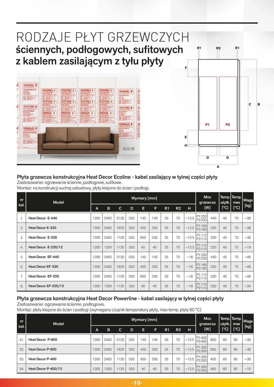 Model Wymiary [mm] A B C D E F R1 R2 H Moc grzewcza [W] użytk. max Waga [kg] Waga [kg] 1. Heat Decor E-4 20 2120 1 1 P1: P2: 4 2. Heat Decor E- 20 1620 450 P1:165 P2:165 3. Heat Decor E- 20 950 4.