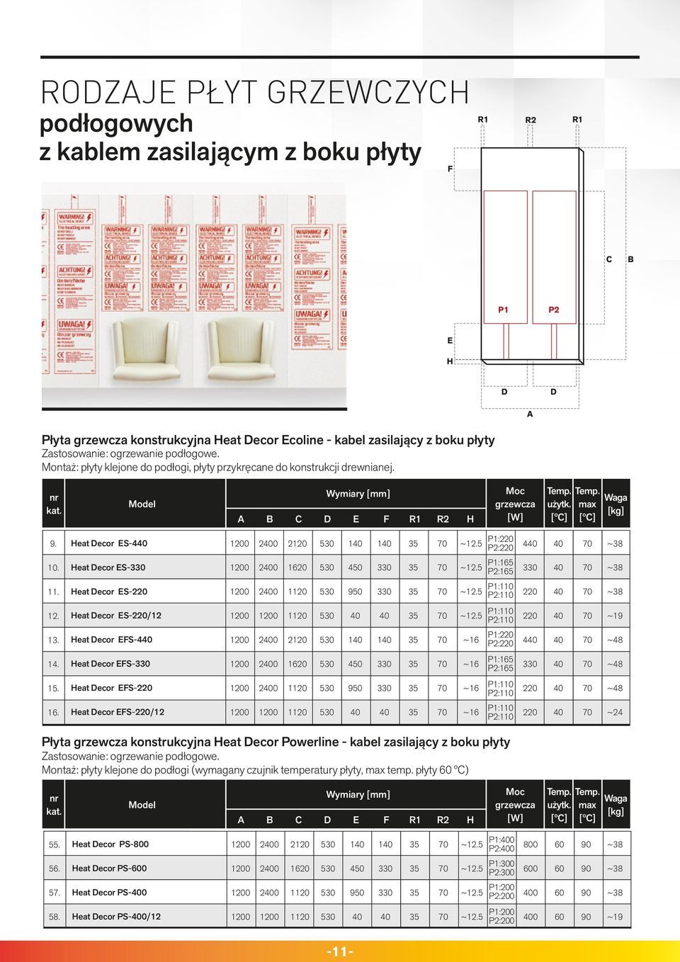 Heat Decor ES-4 20 2120 1 1 P1: P2: 4 10. Heat Decor ES- 20 1620 450 P1:165 P2:165 11. Heat Decor ES- 20 950 12. Heat Decor ES-/12 ~19 13. Heat Decor EFS-4 20 2120 1 1 P1: P2: 4 ~48 14.