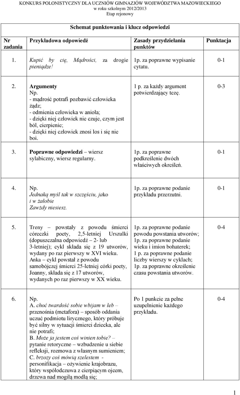 Poprawne odpowiedzi wiersz sylabiczny, wiersz regularny. 1 p. za każdy argument potwierdzający tezę. 1p. za poprawne podkreślenie dwóch właściwych określeń. 0-3 4. Np.