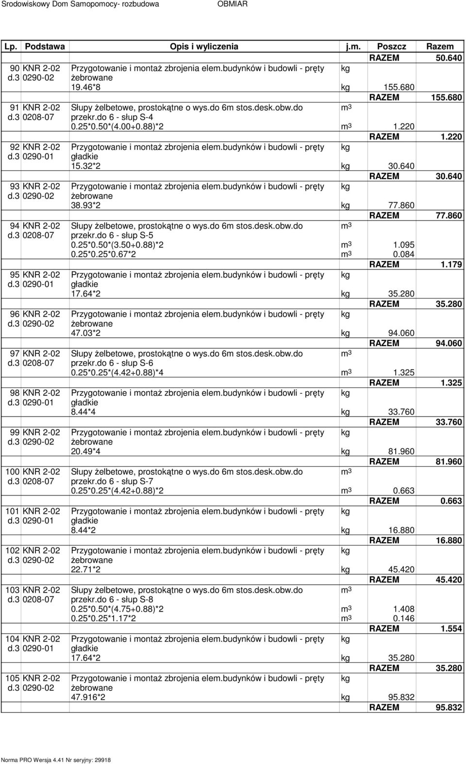 220 92 KNR 2-02 Przygotowanie i ontaŝ zbrojenia ele.budynków i budowli - pręty kg 15.32*2 kg 30.640 RAZEM 30.640 93 KNR 2-02 Przygotowanie i ontaŝ zbrojenia ele.budynków i budowli - pręty kg 38.