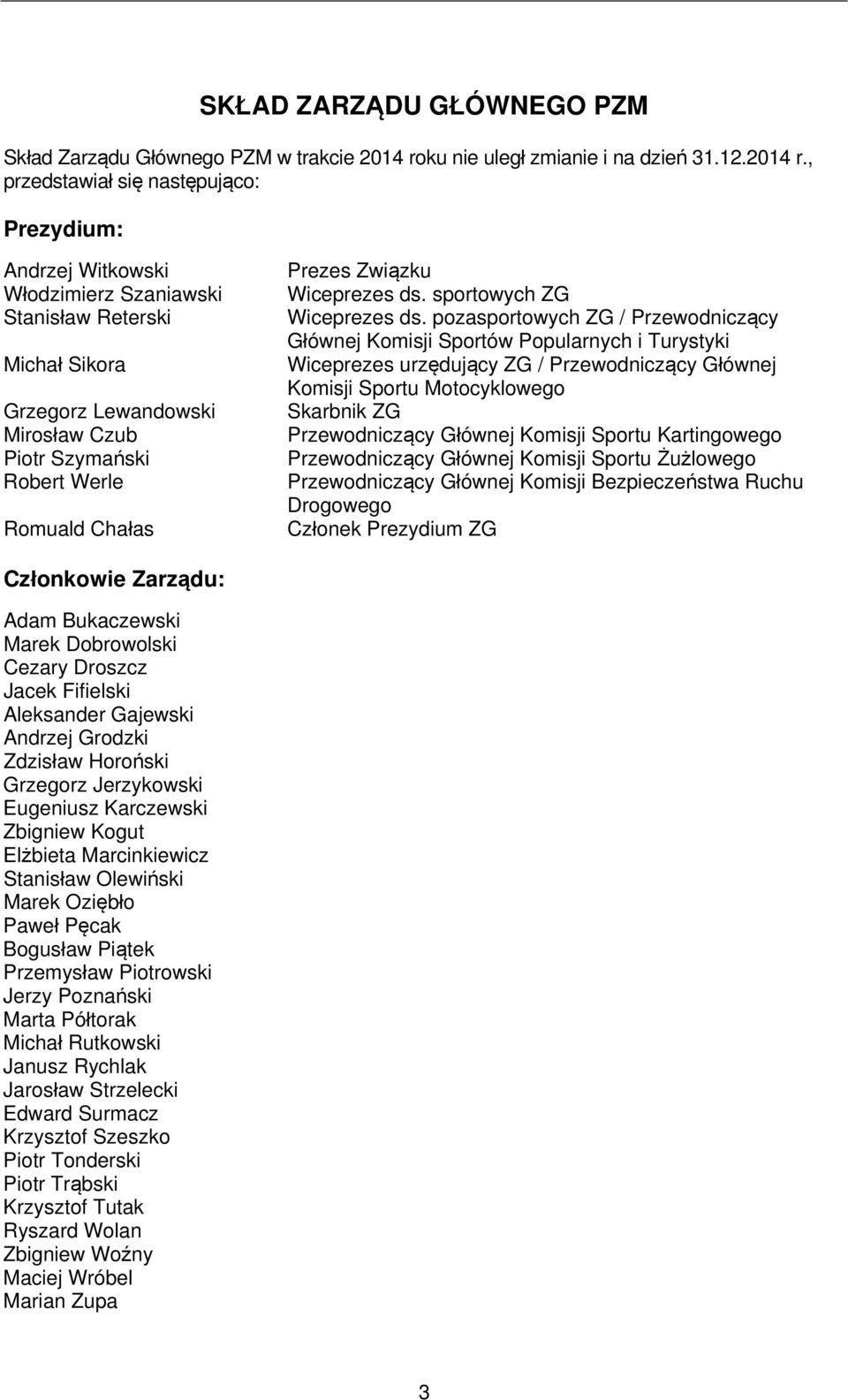 , przedstawiał się następująco: Prezydium: Andrzej Witkowski Włodzimierz Szaniawski Stanisław Reterski Michał Sikora Grzegorz Lewandowski Mirosław Czub Piotr Szymański Robert Werle Romuald Chałas