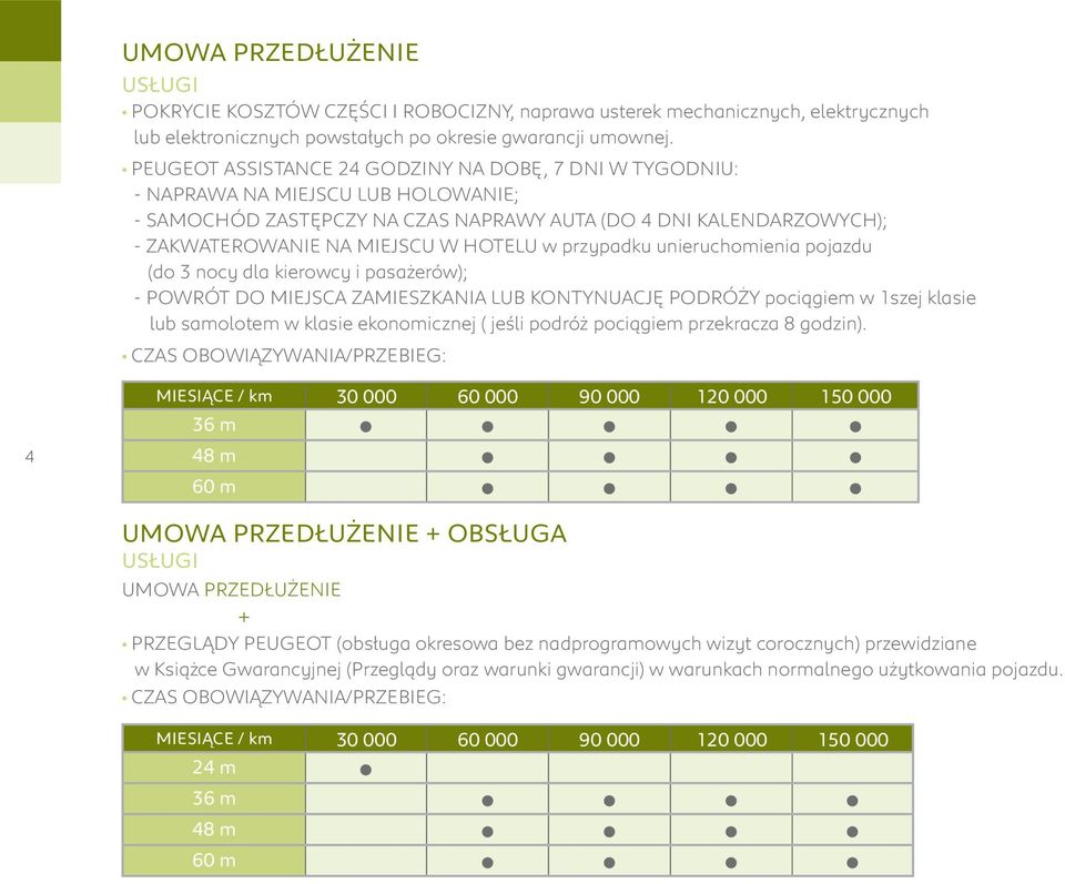 w przypadku unieruchomienia pojazdu (do 3 nocy dla kierowcy i pasażerów); - POWRÓT DO MIEJSCA ZAMIESZKANIA LUB KONTYNUACJĘ PODRÓŻY pociągiem w 1szej klasie lub samolotem w klasie ekonomicznej ( jeśli