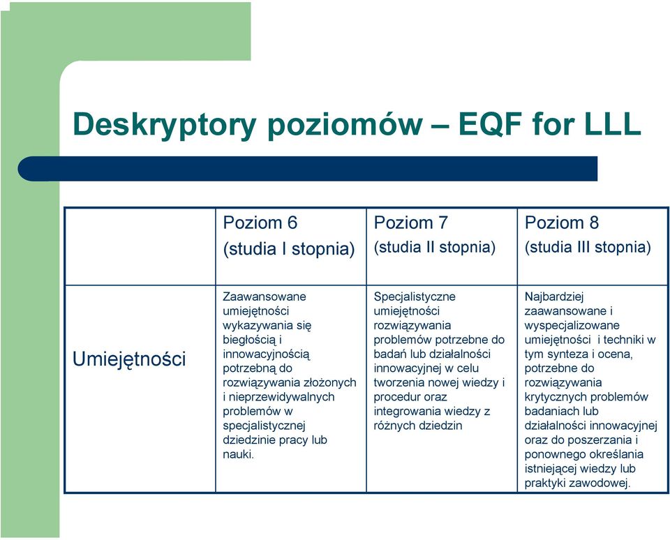 Specjalistyczne umiejętności rozwiązywania problemów potrzebne do badań lub działalności innowacyjnej w celu tworzenia nowej wiedzy i procedur oraz integrowania wiedzy z różnych dziedzin