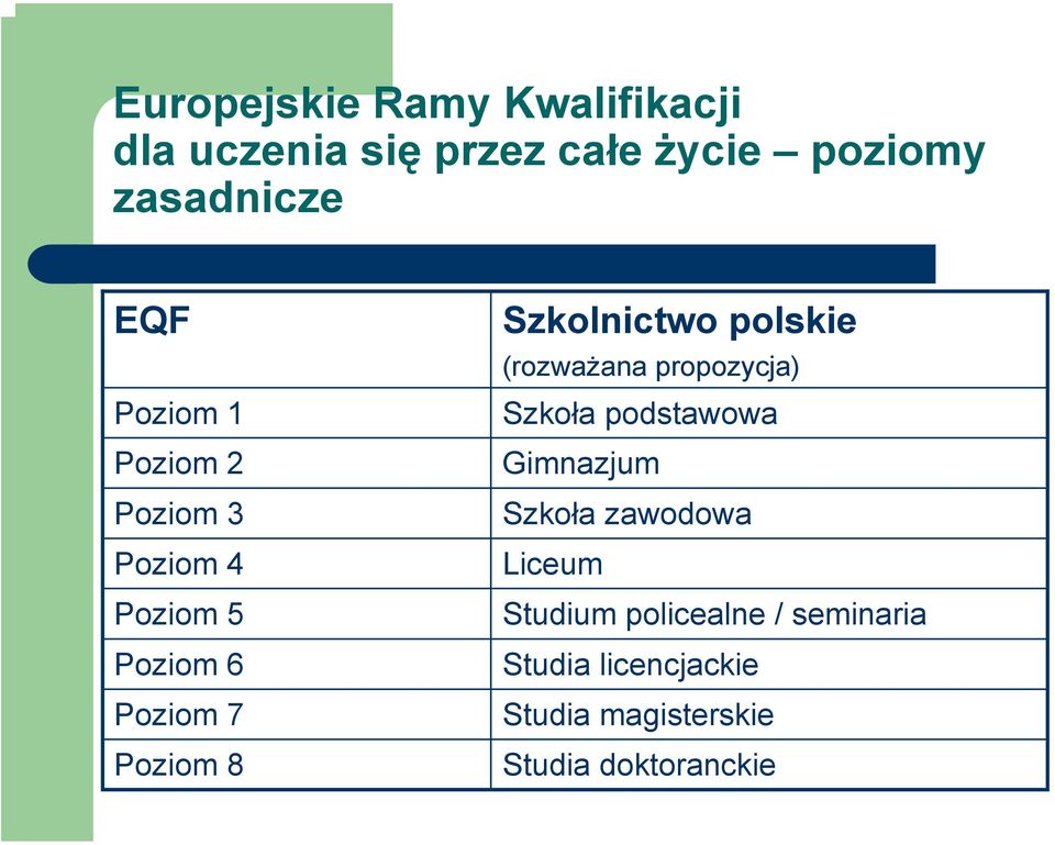 polskie (rozważana propozycja) Szkoła podstawowa Gimnazjum Szkoła zawodowa Liceum