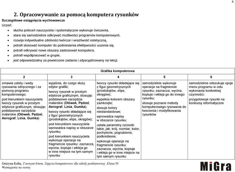 komputera, potrafi współpracować w grupie, jest odpowiedzialny za powierzone zadania i zdyscyplinowany na lekcji.