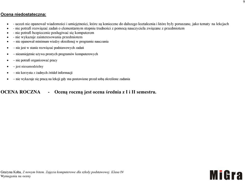 minimum wiedzy określonej w programie nauczania nie jest w stanie rozwiązać podstawowych zadań nieumiejętnie używa prostych programów komputerowych nie potrafi organizować pracy jest