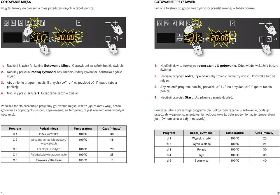 Aby zmienić program, naciśnij przycisk + i - na przykład C 1 (patrz tabela poniżej). 4. Naciśnij przycisk Start. Urządzenie zacznie działać.