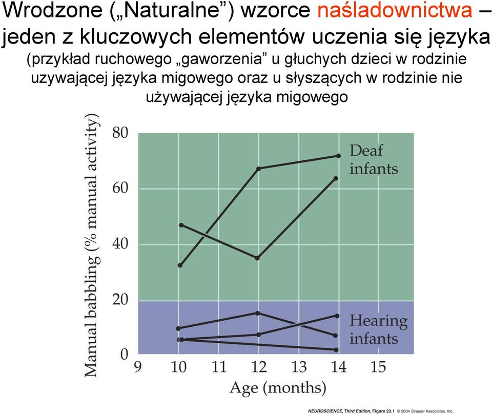 gaworzenia u głuchych dzieci w rodzinie uzywającej języka