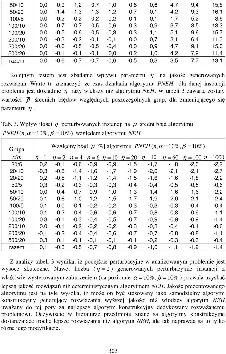 0,0-0,6-0,7-0,7-0,6-0,5 0,3 3,5 7,7 13,1 Kolejnym testem jest zbadanie wpływu parametru η na jakość generowanych rozwiązań.