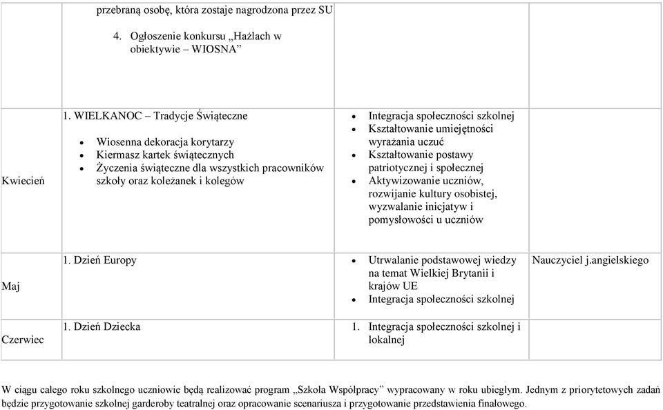 wyrażania uczuć Kształtowanie postawy patriotycznej i społecznej Aktywizowanie uczniów, rozwijanie kultury osobistej, wyzwalanie inicjatyw i pomysłowości u uczniów Maj Czerwiec 1.