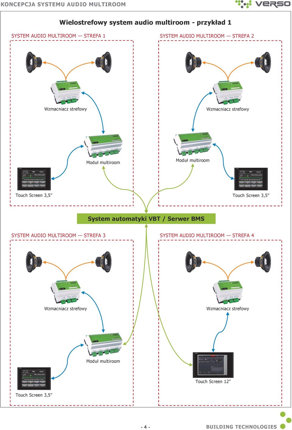 MULTIROOM STREFA 2 System automatyki VBT / Serwer BMS