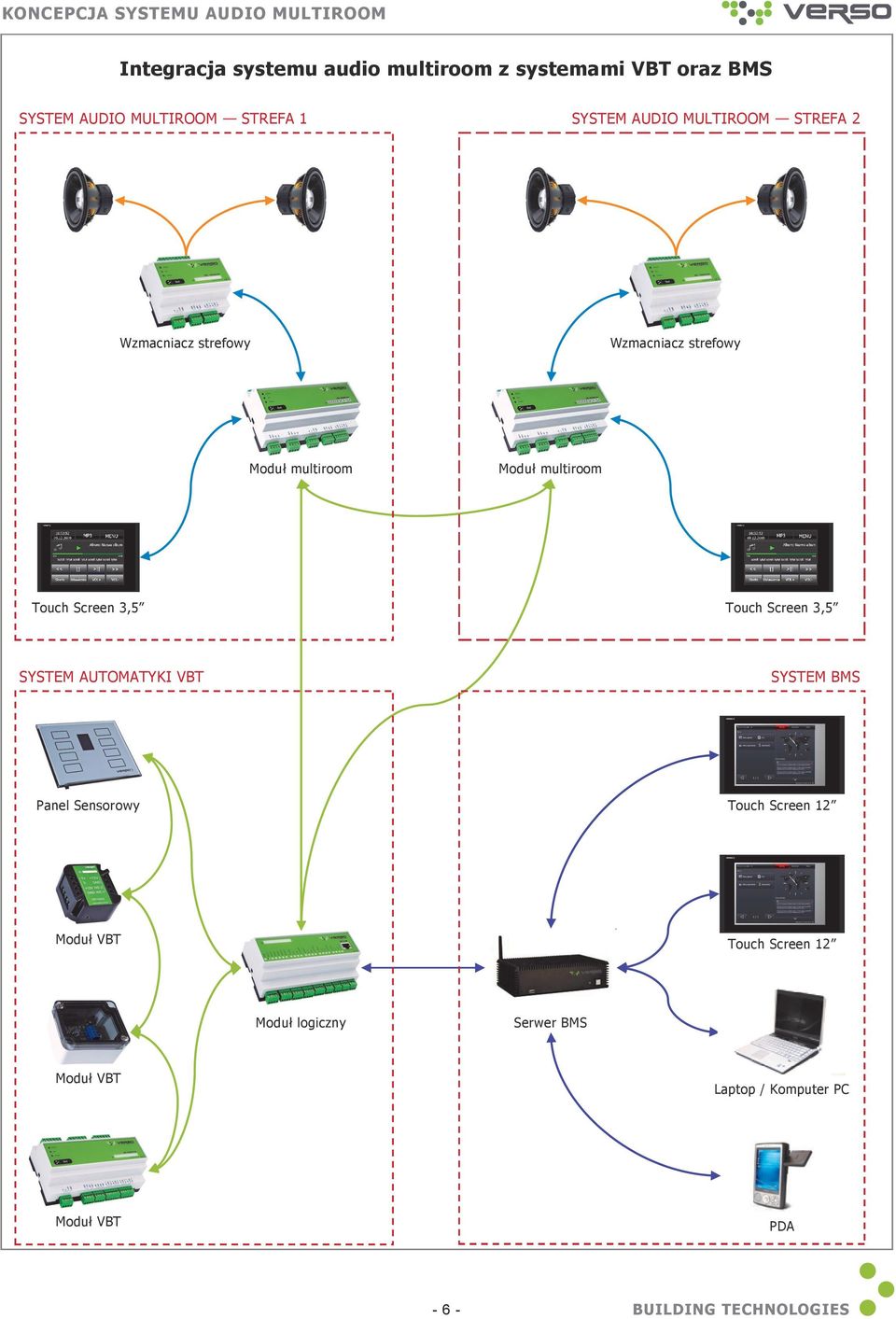 SYSTEM AUTOMATYKI VBT SYSTEM BMS Panel Sensorowy Moduł VBT Moduł