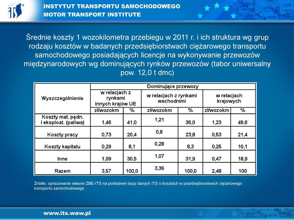 samochodowego posiadających licencje na wykonywanie przewozów międzynarodowych wg dominujących rynków