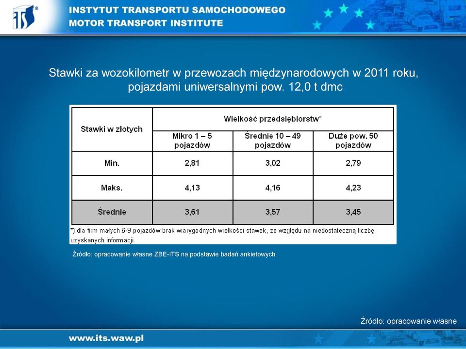 uniwersalnymi pow.