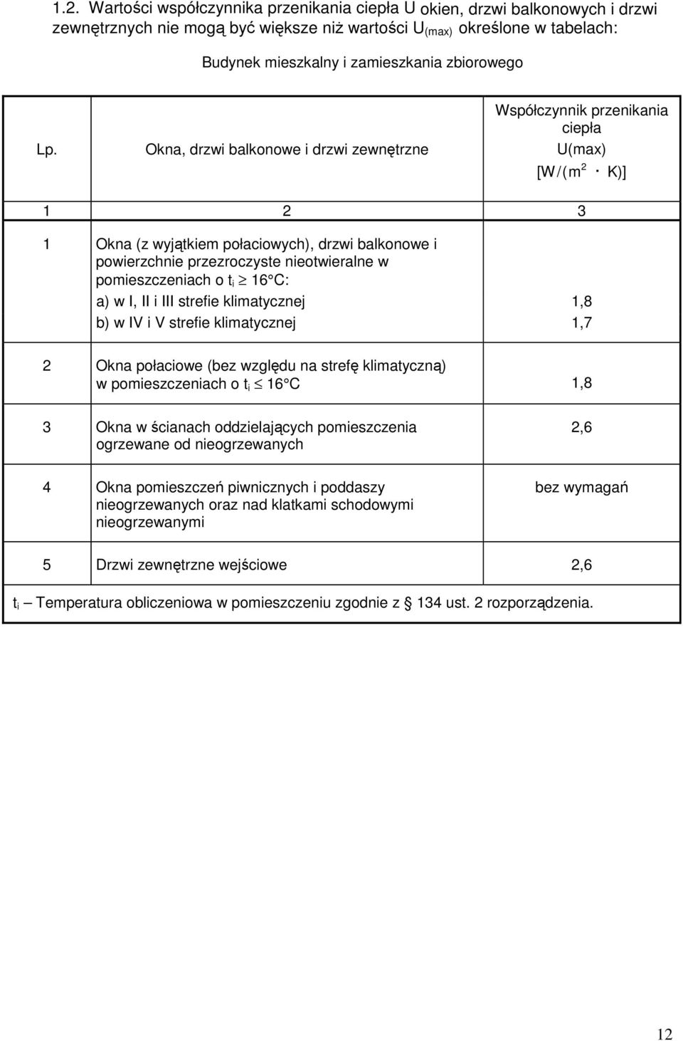 Okna, drzwi balkonowe i drzwi zewnętrzne Współczynnik przenikania ciepła U(max) [W/(m 2 K)] 1 2 3 1 Okna (z wyjątkiem połaciowych), drzwi balkonowe i powierzchnie przezroczyste nieotwieralne w