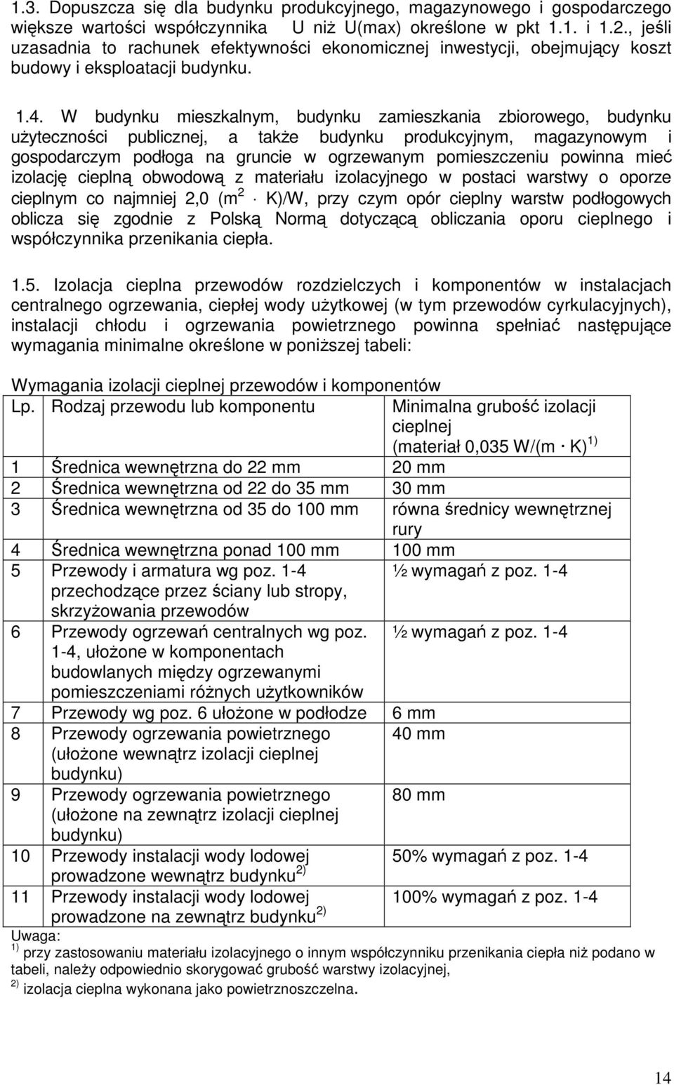 W budynku mieszkalnym, budynku zamieszkania zbiorowego, budynku użyteczności publicznej, a także budynku produkcyjnym, magazynowym i gospodarczym podłoga na gruncie w ogrzewanym pomieszczeniu powinna