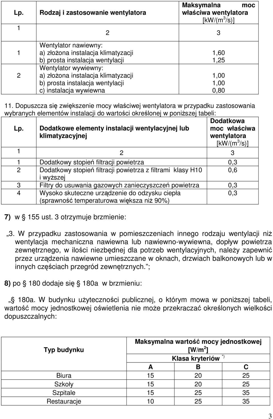 Dopuszcza się zwiększenie mocy właściwej wentylatora w przypadku zastosowania wybranych elementów instalacji do wartości określonej w poniższej tabeli: Dodatkowa Lp.