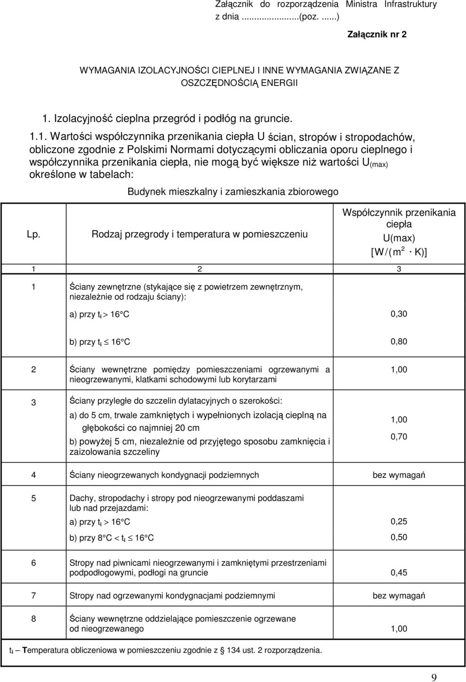 1. Wartości współczynnika przenikania ciepła U ścian, stropów i stropodachów, obliczone zgodnie z Polskimi Normami dotyczącymi obliczania oporu cieplnego i współczynnika przenikania ciepła, nie mogą