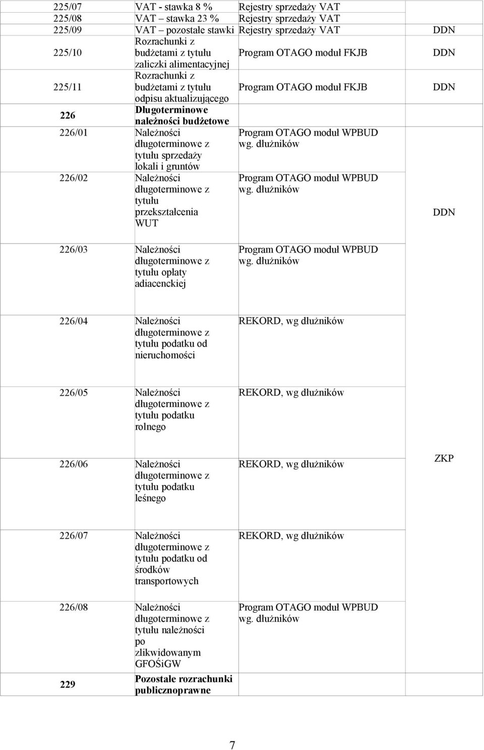 moduł WPBUD wg. Program OTAGO moduł WPBUD wg. 226/03 Należności tytułu opłaty adiacenckiej Program OTAGO moduł WPBUD wg.