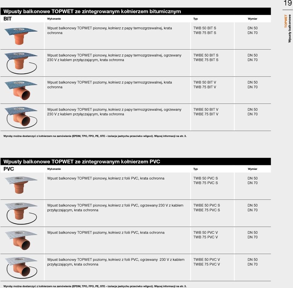 poziomy, kołnierz z papy termozgrzewalnej, krata ochronna TWB 50 BIT V TWB 75 BIT V Wpust balkonowy TOPWET poziomy, kołnierz z papy termozgrzewalnej, ogrzewany 230 V z kablem przyłączającym, krata