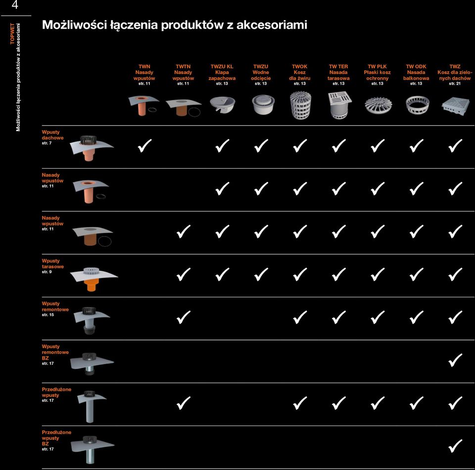 13 TW TER Nasada tarasowa str. 13 TW PLK Płaski kosz ochronny str. 13 TW ODK Nasada balkonowa str. 13 TWZ Kosz dla zielonych dachów str.