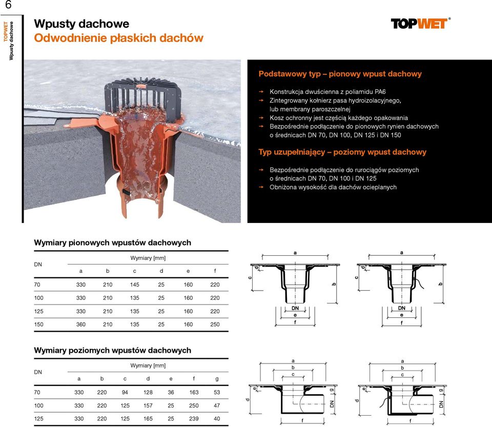 Bezpośrednie podłączenie do rurociągów poziomych o średnicach, i Obniżona wysokość dla dachów ocieplanych Wymiary pionowych wpustów dachowych DN Wymiary [mm] a b c d e f 70 330 210 145 25 160 220 100