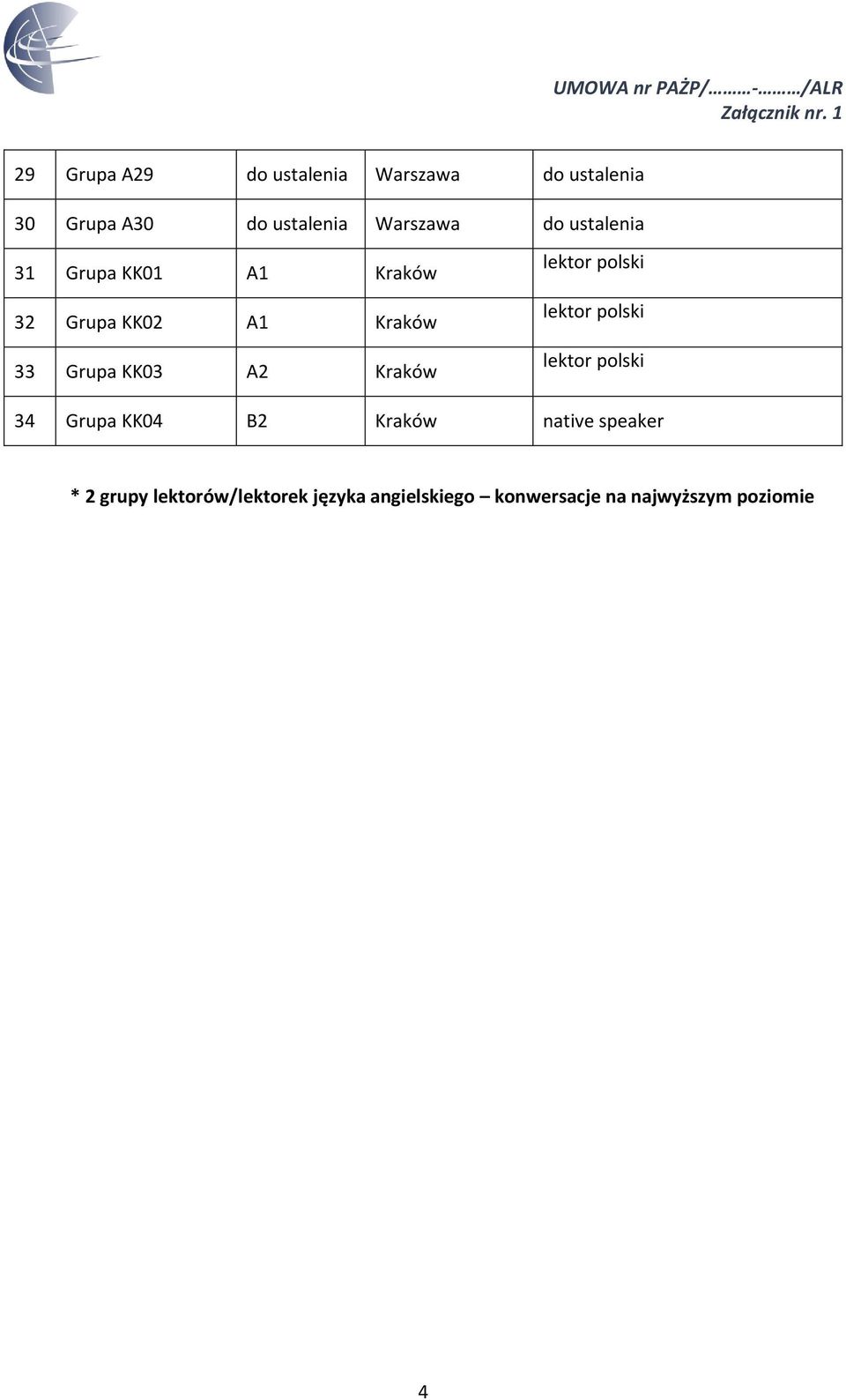 KK02 A1 Kraków 33 Grupa KK03 A2 Kraków 34 Grupa KK04 B2 Kraków * 2