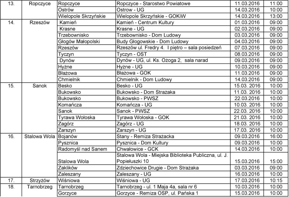 03.2016 09:00 Rzeszów Rzeszów ul. Fredry 4. I piętro sala posiedzeń 07.03.2016 09:00 Tyczyn Tyczyn - OST 08.03.2016 09:00 Dynów Dynów - UG, ul. Ks. Ożoga 2, sala narad 09.03.2016 09:00 Hyżne Hyżne - UG 10.