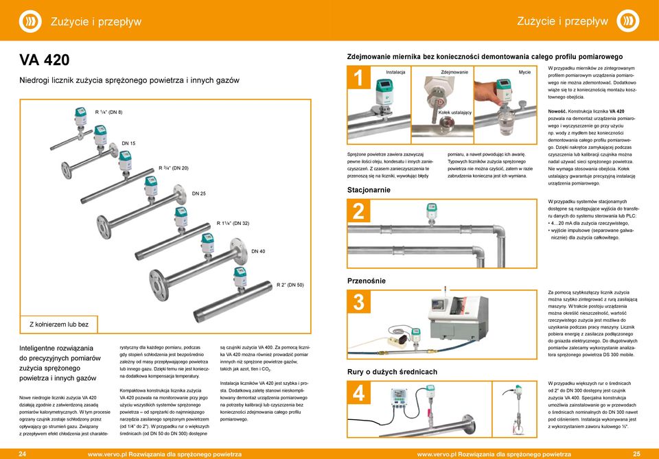 R 1 /4 (DN 8) Kołek ustalający Nowość. Konstrukcja licznika VA 420 pozwala na demontaż urządzenia pomiarowego i wyczyszczenie go przy użyciu np.
