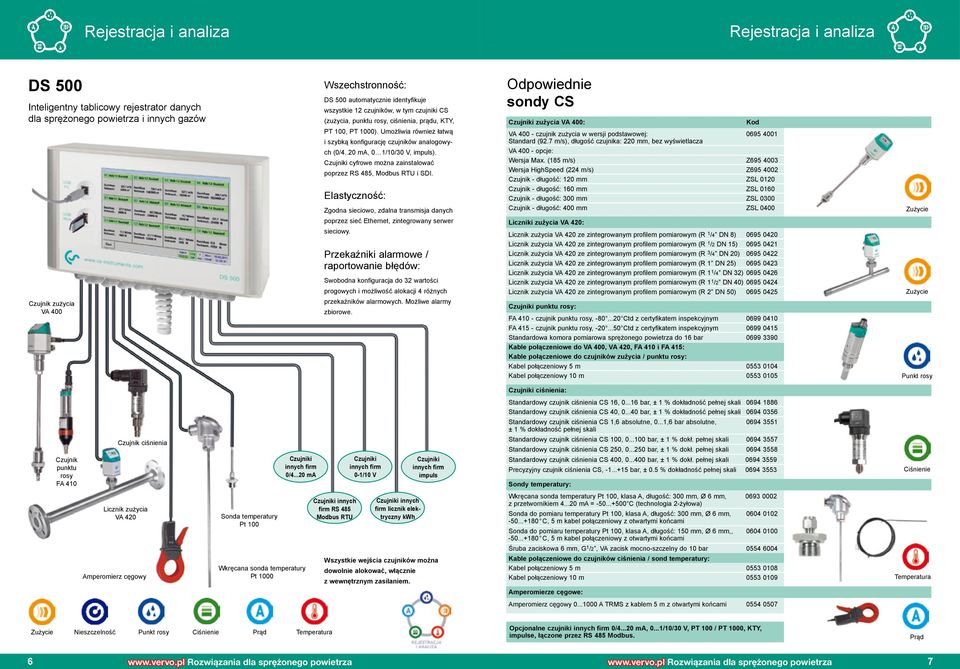 Czujniki cyfrowe można zainstalować poprzez RS 485, Modbus RTU i SDI.