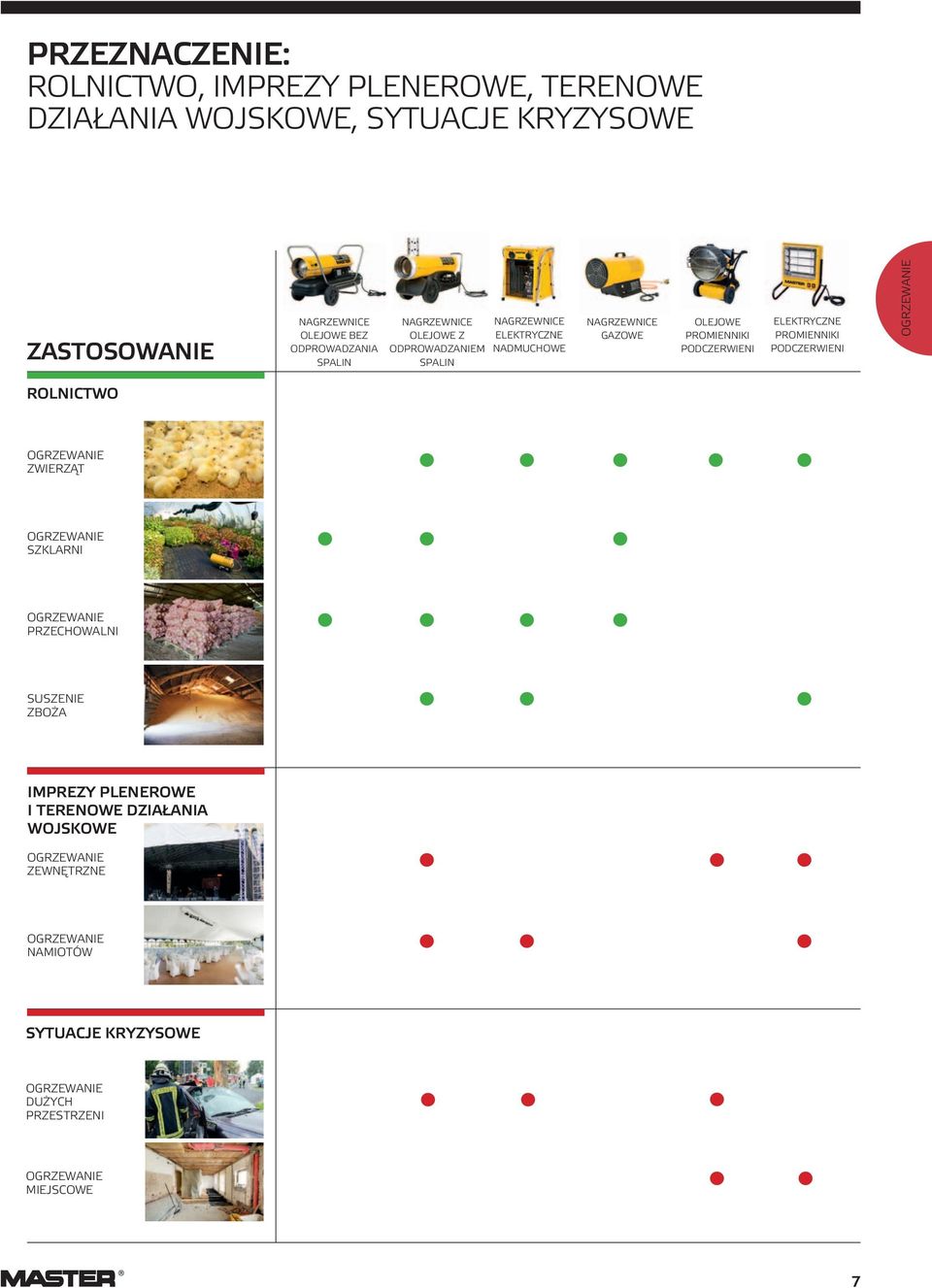 ELEKTRYCZNE PROMIENNIKI PODCZERWIENI OGRZEWANIE ROLNICTWO OGRZEWANIE ZWIERZĄT OGRZEWANIE SZKLARNI OGRZEWANIE PRZECHOWALNI SUSZENIE ZBOŻA IMPREZY