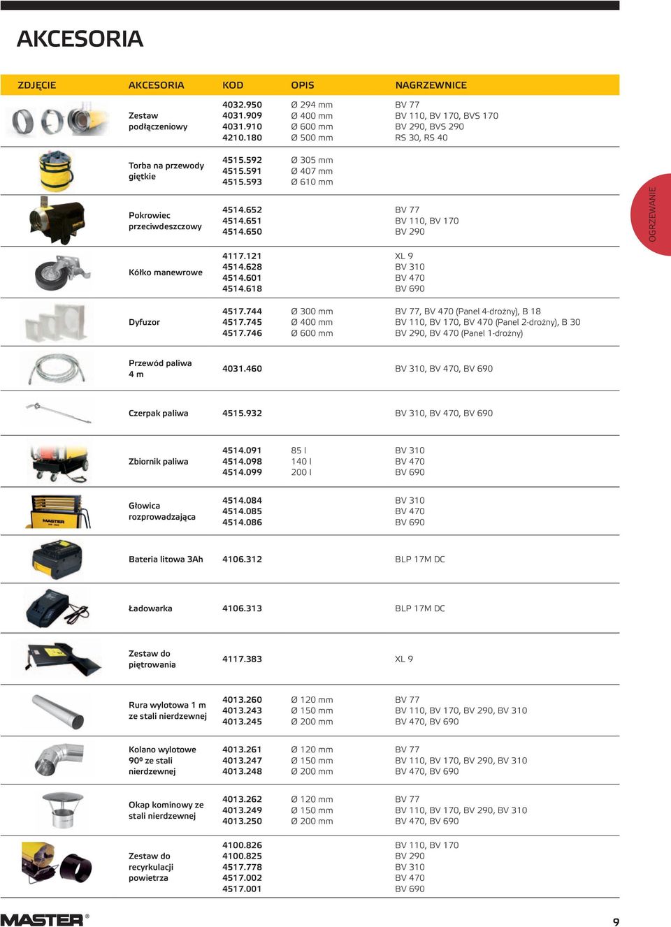 593 Ø 305 mm Ø 407 mm Ø 610 mm Pokrowiec przeciwdeszczowy 4514.652 4514.651 4514.6 BV 77 BV 110, BV 170 BV 290 OGRZEWANIE Kółko manewrowe 4117.121 4514.628 4514.601 4514.