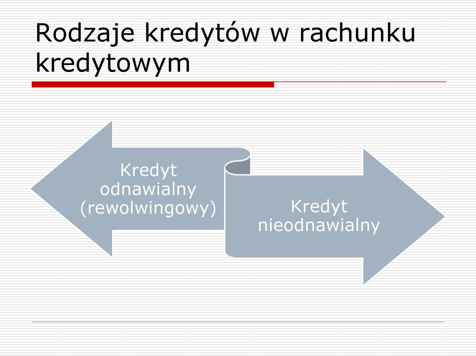 Kredyt odnawialny