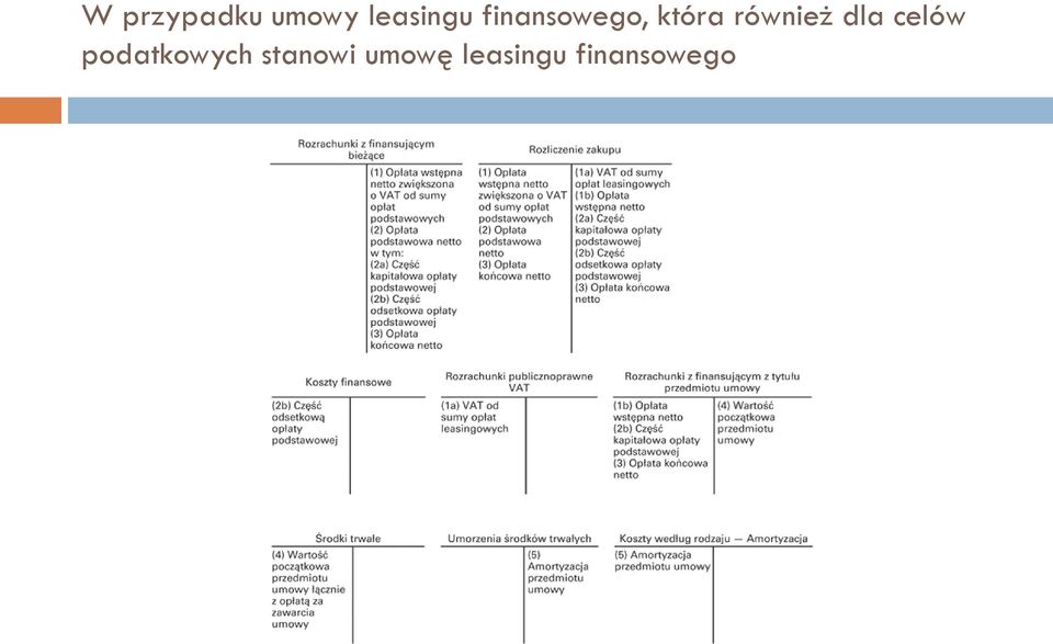 dla celów podatkowych