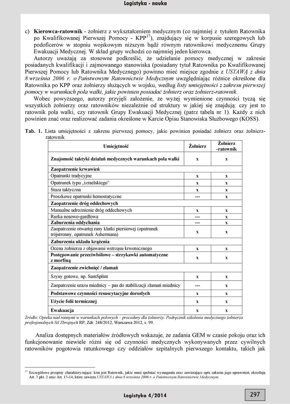 Autorzy uważają za stosowne podkreślić, że udzielanie pomocy medycznej w zakresie posiadanych kwalifikacji i zajmowanego stanowiska (posiadany tytuł Ratownika po Kwalifikowanej Pierwszej Pomocy lub