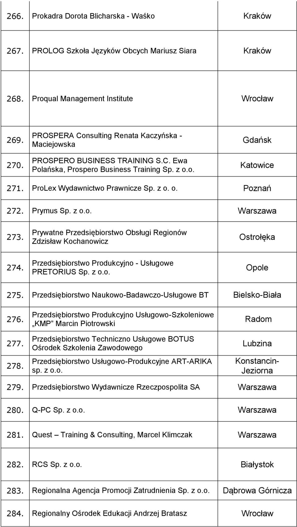 Prymus Sp. z o.o. 273. Prywatne Przedsiębiorstwo Obsługi Regionów Zdzisław Kochanowicz Ostrołęka 274. Przedsiębiorstwo Produkcyjno - Usługowe PRETORIUS Sp. z o.o. Opole 275.