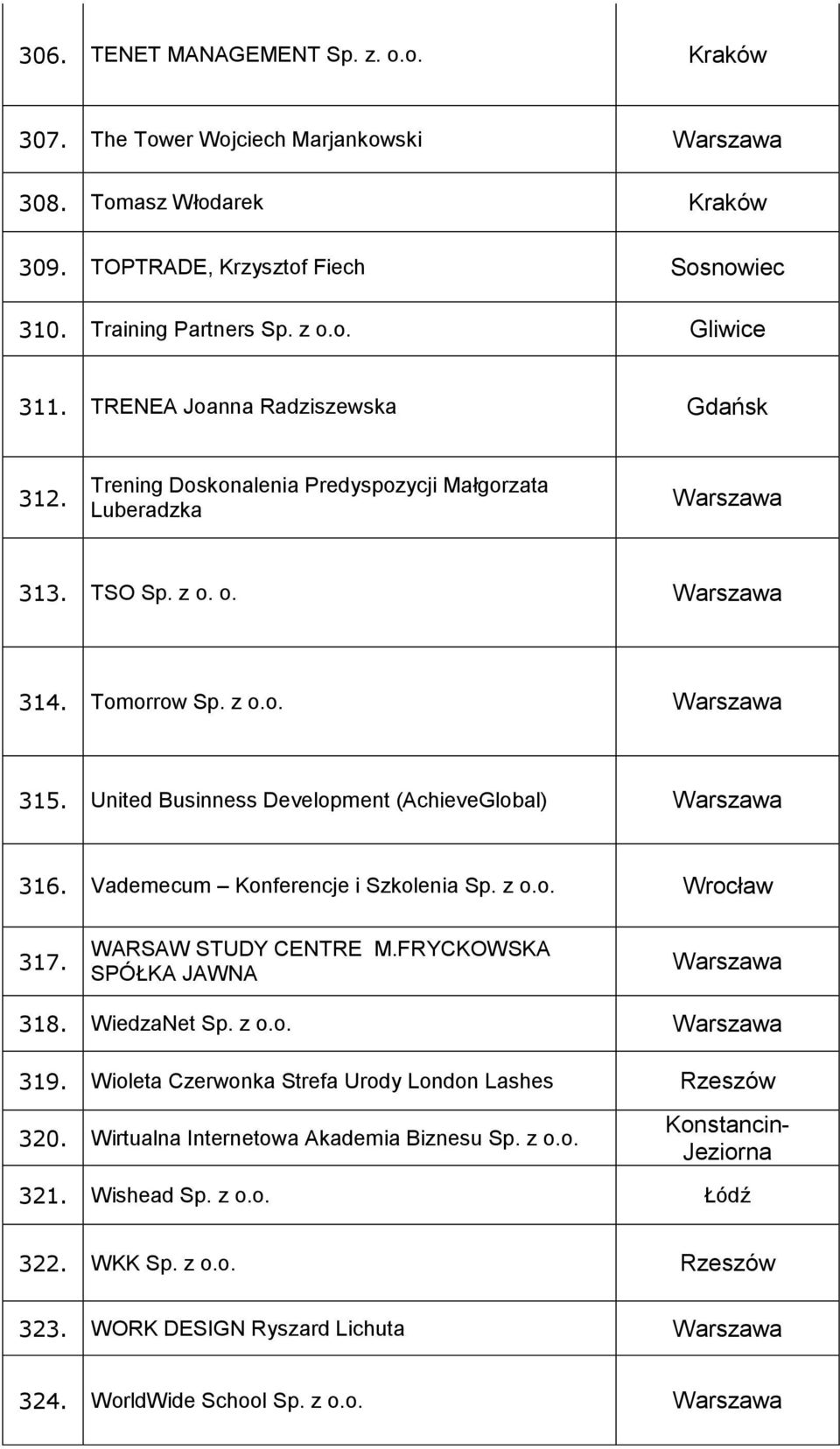 United Businness Development (AchieveGlobal) 316. Vademecum Konferencje i Szkolenia Sp. z o.o. Wrocław 317. WARSAW STUDY CENTRE M.FRYCKOWSKA SPÓŁKA JAWNA 318. WiedzaNet Sp. z o.o. 319.