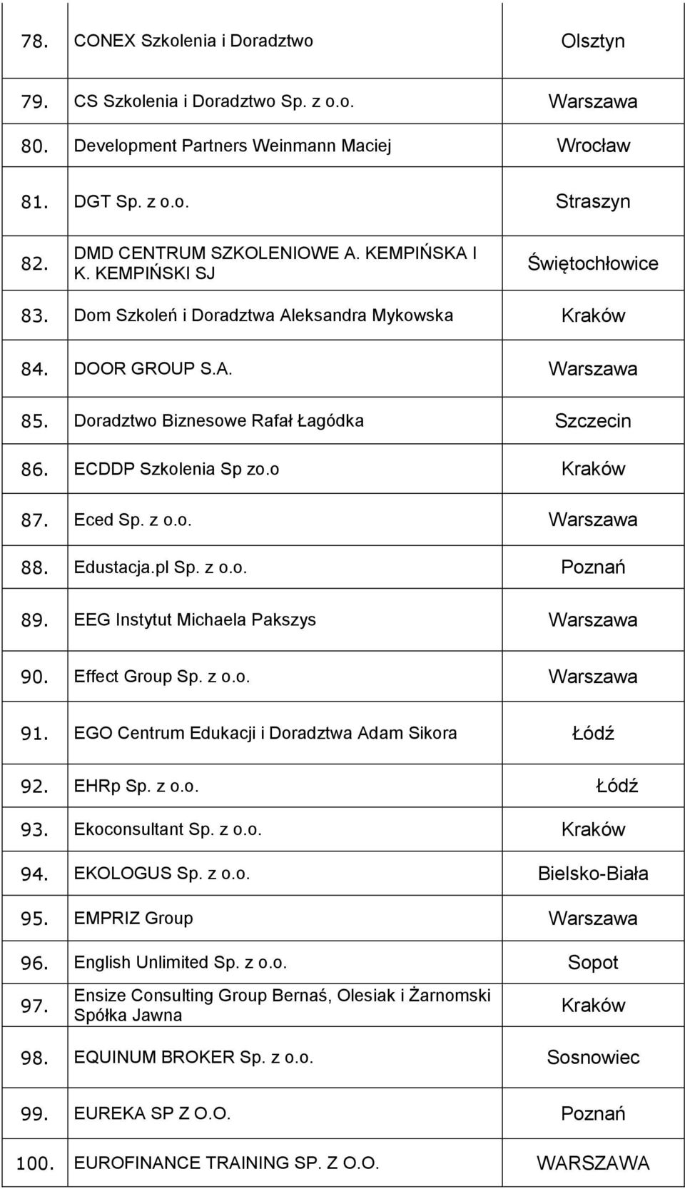 z o.o. 88. Edustacja.pl Sp. z o.o. Poznań 89. EEG Instytut Michaela Pakszys 90. Effect Group Sp. z o.o. 91. EGO Centrum Edukacji i Doradztwa Adam Sikora Łódź 92. EHRp Sp. z o.o. Łódź 93.