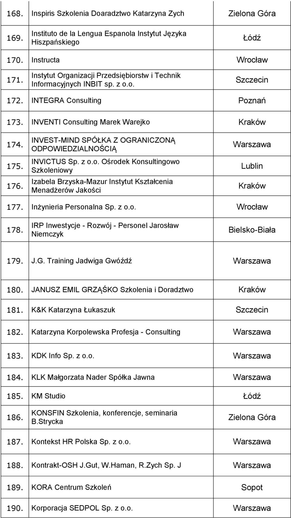 INVEST-MIND SPÓŁKA Z OGRANICZONĄ ODPOWIEDZIALNOŚCIĄ INVICTUS Sp. z o.o. Ośrodek Konsultingowo Szkoleniowy Izabela Brzyska-Mazur Instytut Kształcenia Menadżerów Jakości Lublin 177.