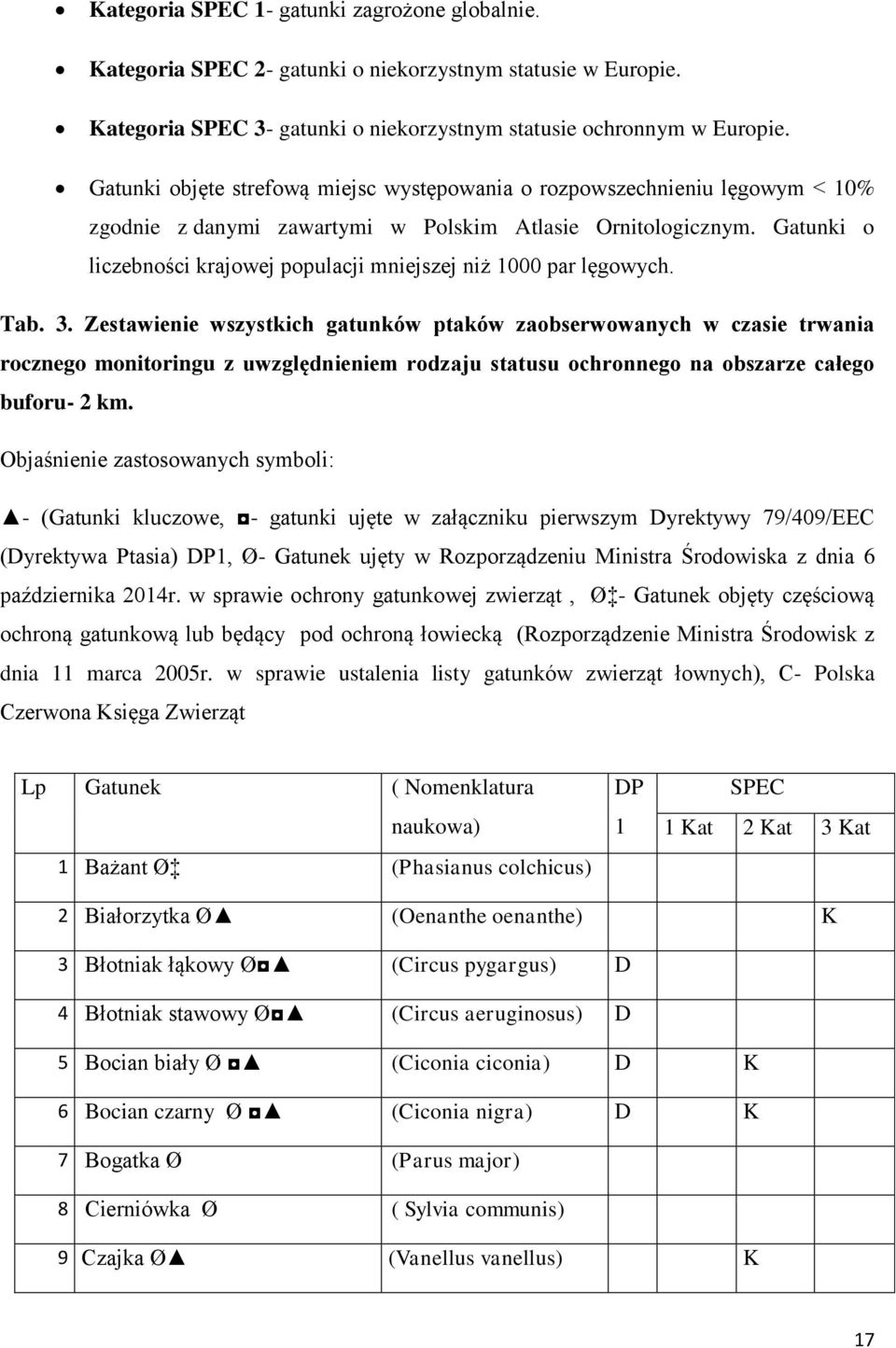 Gatunki o liczebności krajowej populacji mniejszej niż 1000 par lęgowych. Tab. 3.