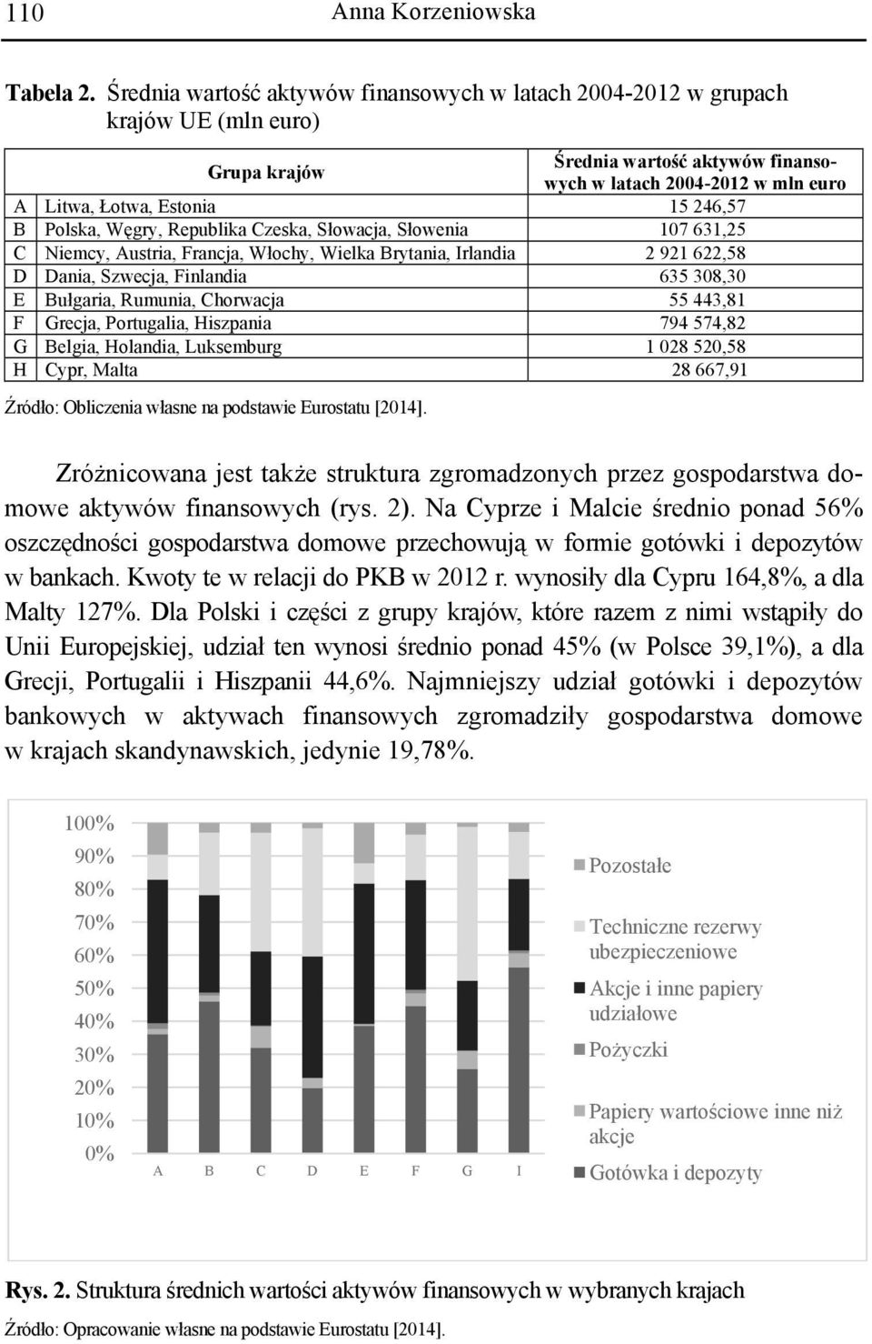 246,57 B Polska, Węgry, Republika Czeska, Słowacja, Słowenia 0 107 631,25 C Niemcy, Austria, Francja, Włochy, Wielka Brytania, Irlandia 2 921 622,58 D Dania, Szwecja, Finlandia 0 635 308,30 E