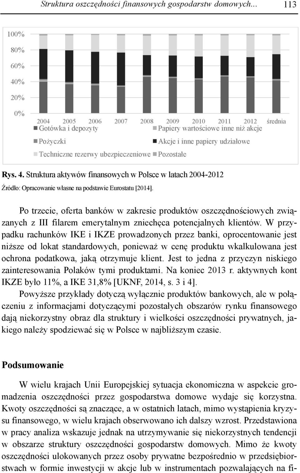 papiery udziałowe Pozostałe Rys. 4. Struktura aktywów finansowych w Polsce w latach 2004-2012 Źródło: Opracowanie własne na podstawie Eurostatu [2014].