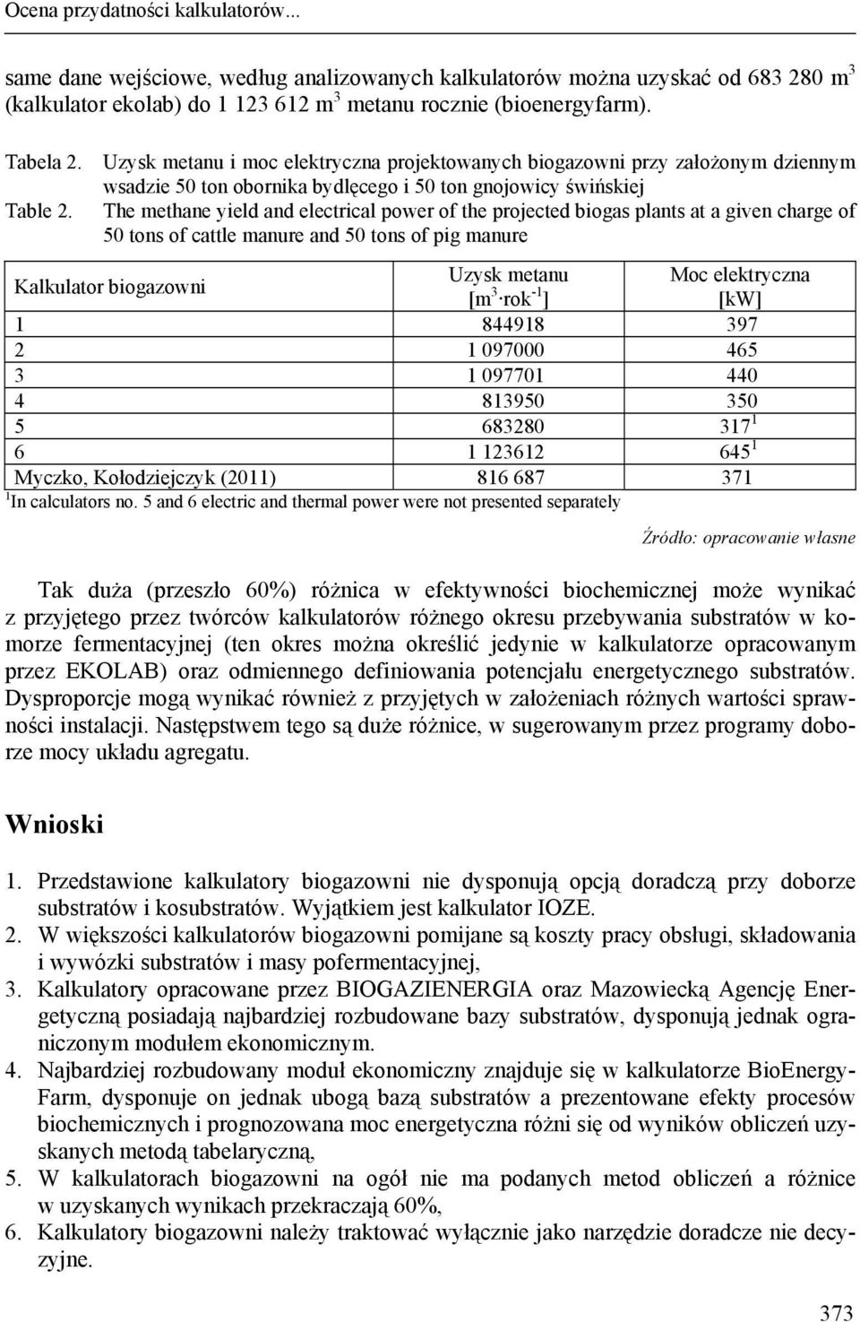 The methane yield and electrical power of the projected biogas plants at a given charge of 50 tons of cattle manure and 50 tons of pig manure Kalkulator biogazowni Uzysk metanu Moc elektryczna [m 3